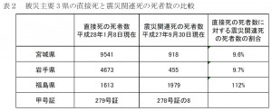 shomen56hyou2