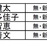 原発廃炉訴えた候補が愛媛県議補選で当選